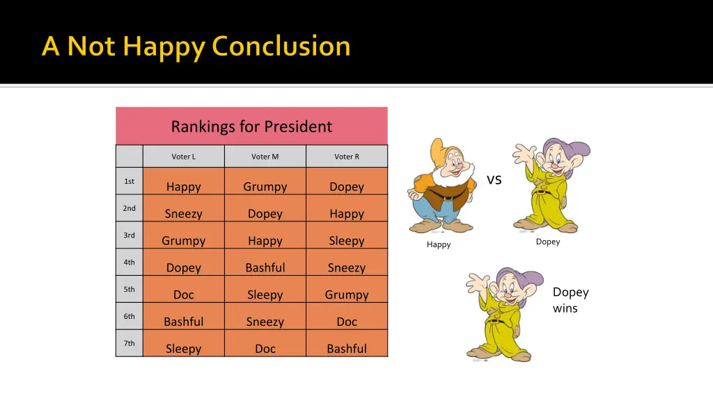 rankings for president