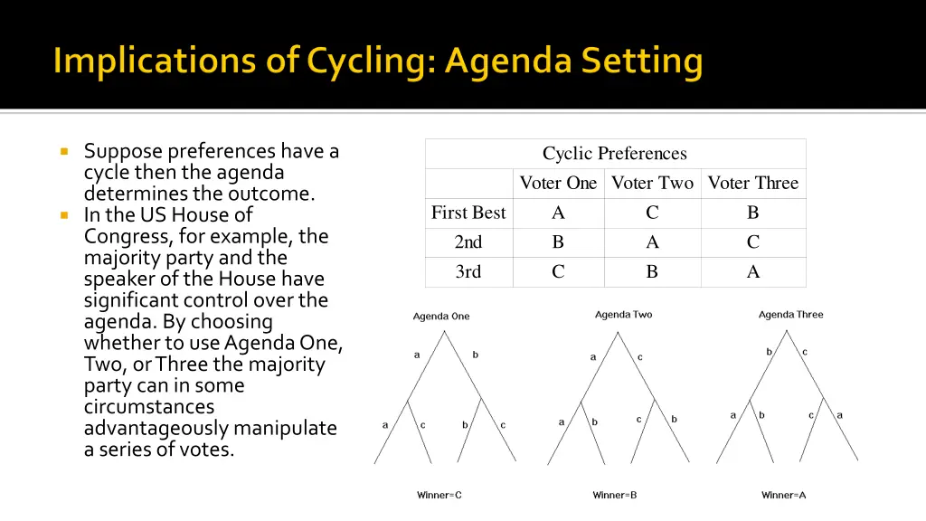 suppose preferences have a cycle then the agenda