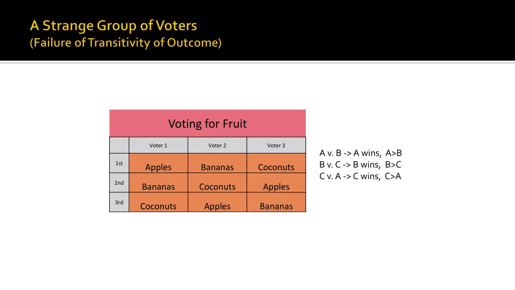 voting for fruit