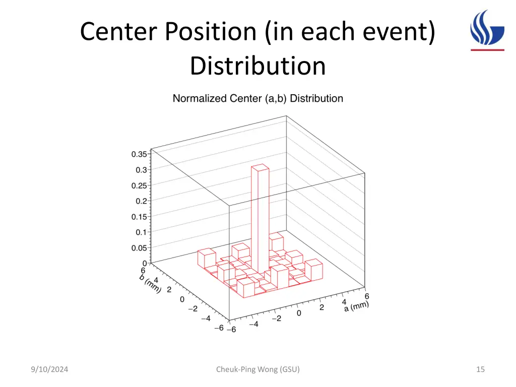 center position in each event distribution