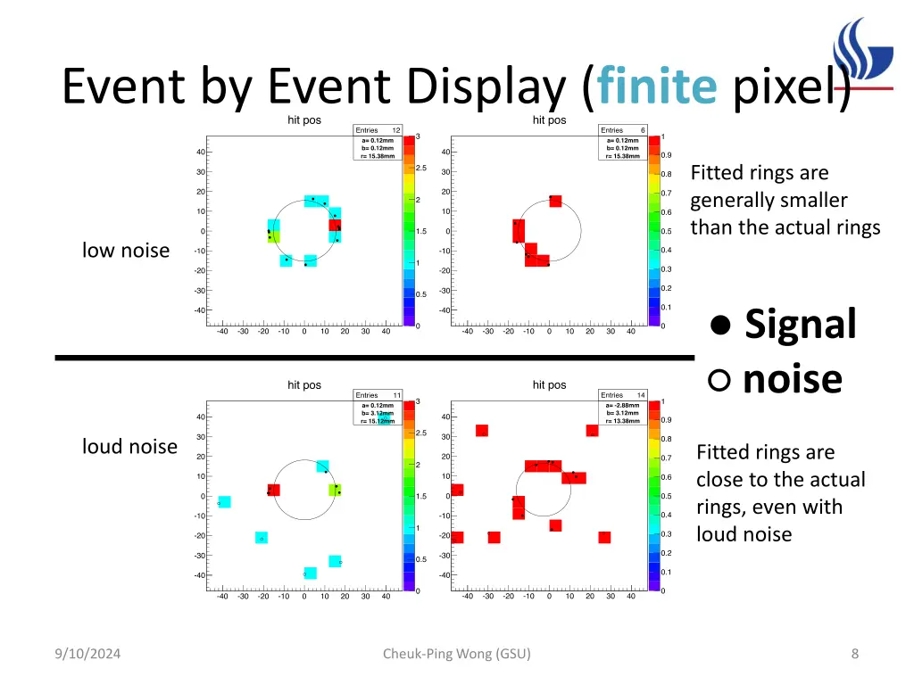 event by event display finite pixel