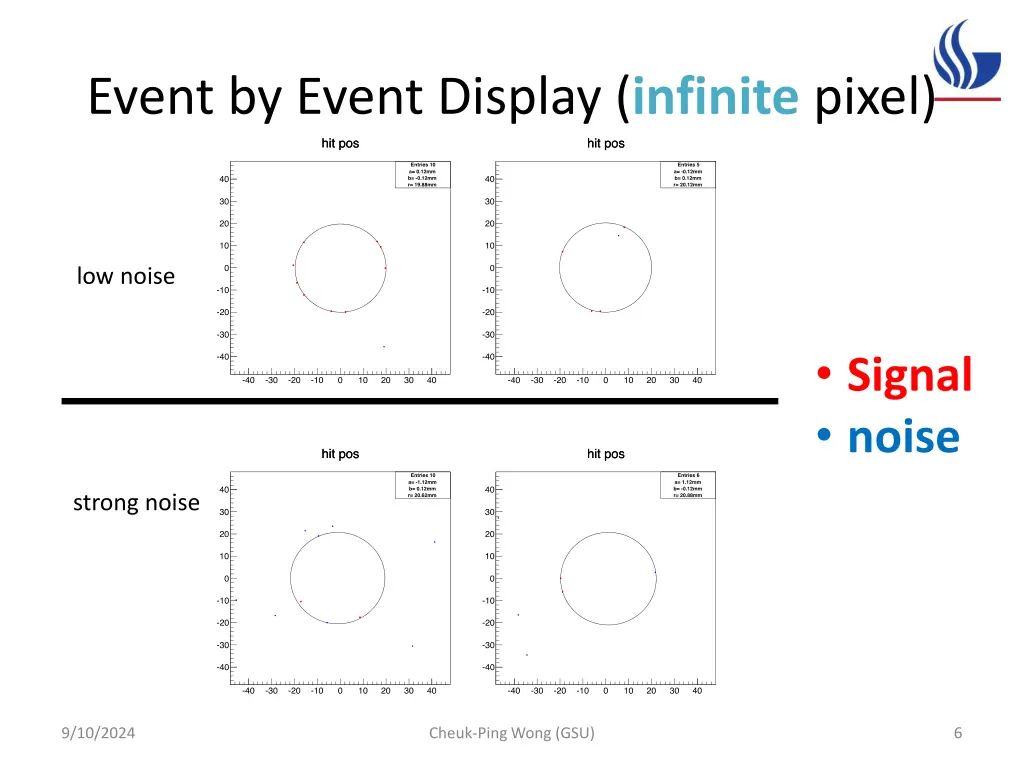 event by event display infinite pixel