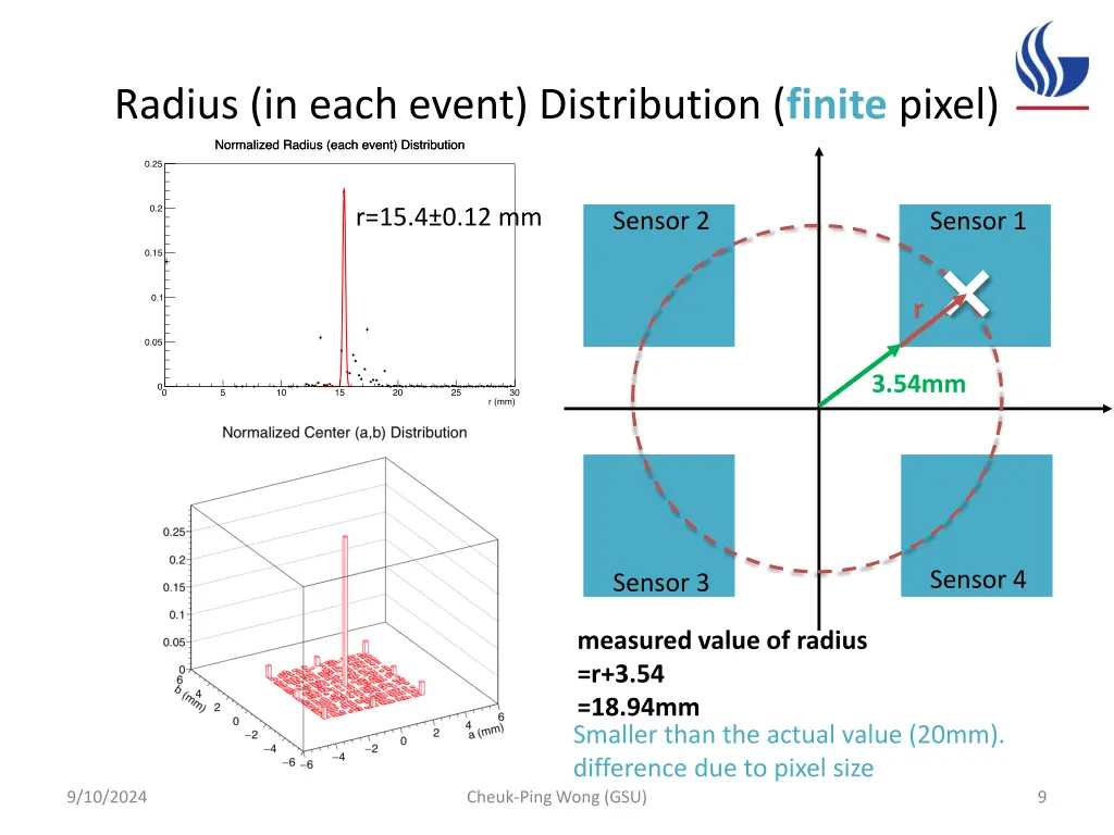 radius in each event distribution finite pixel