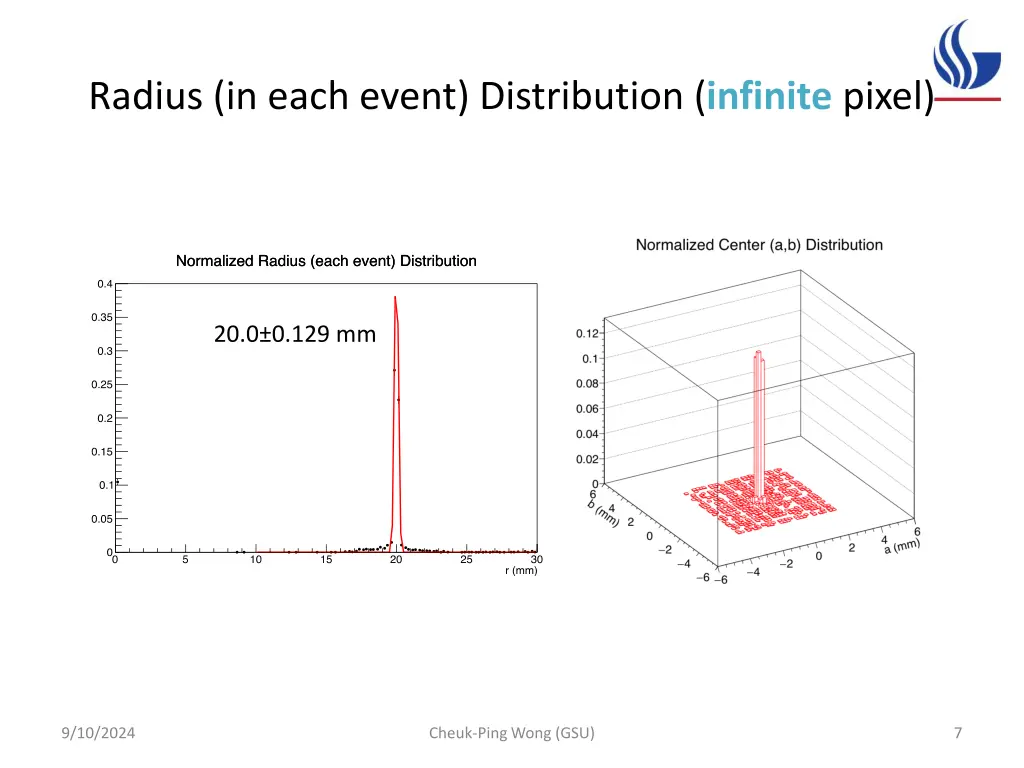 radius in each event distribution infinite pixel