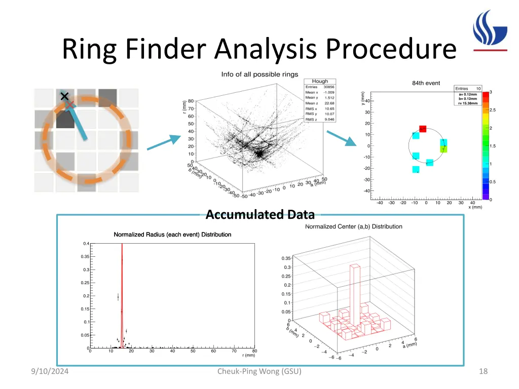 ring finder analysis procedure