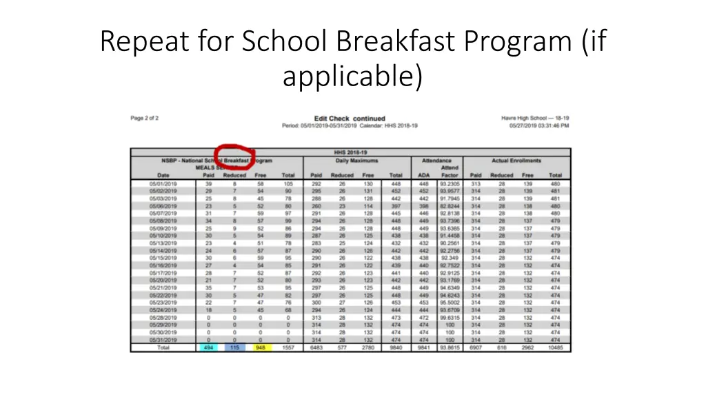 repeat for school breakfast program if applicable