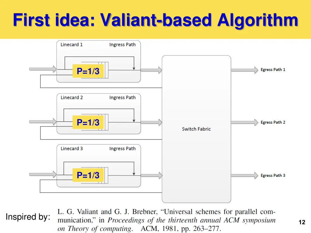 first idea valiant based algorithm 1