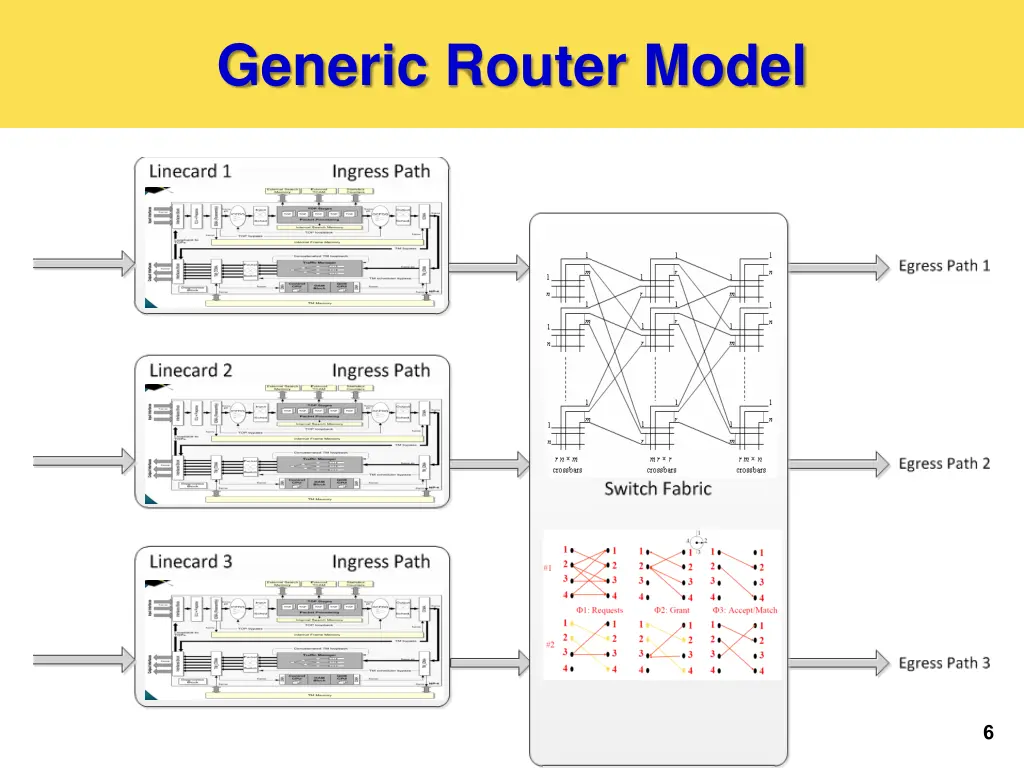 generic router model 1