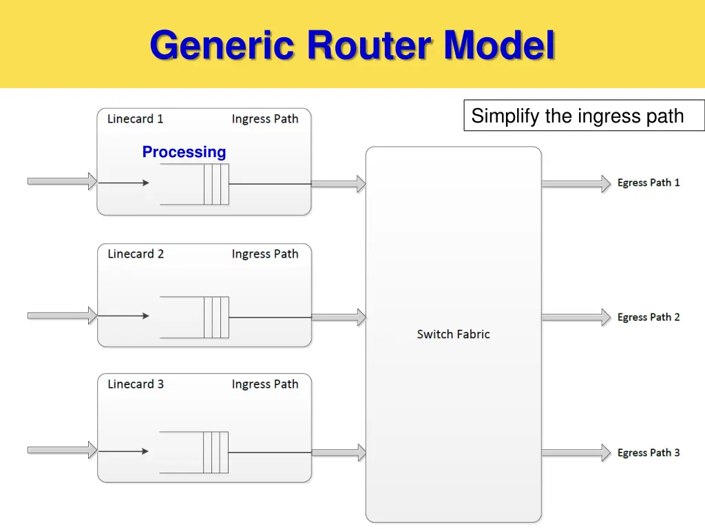 generic router model 2