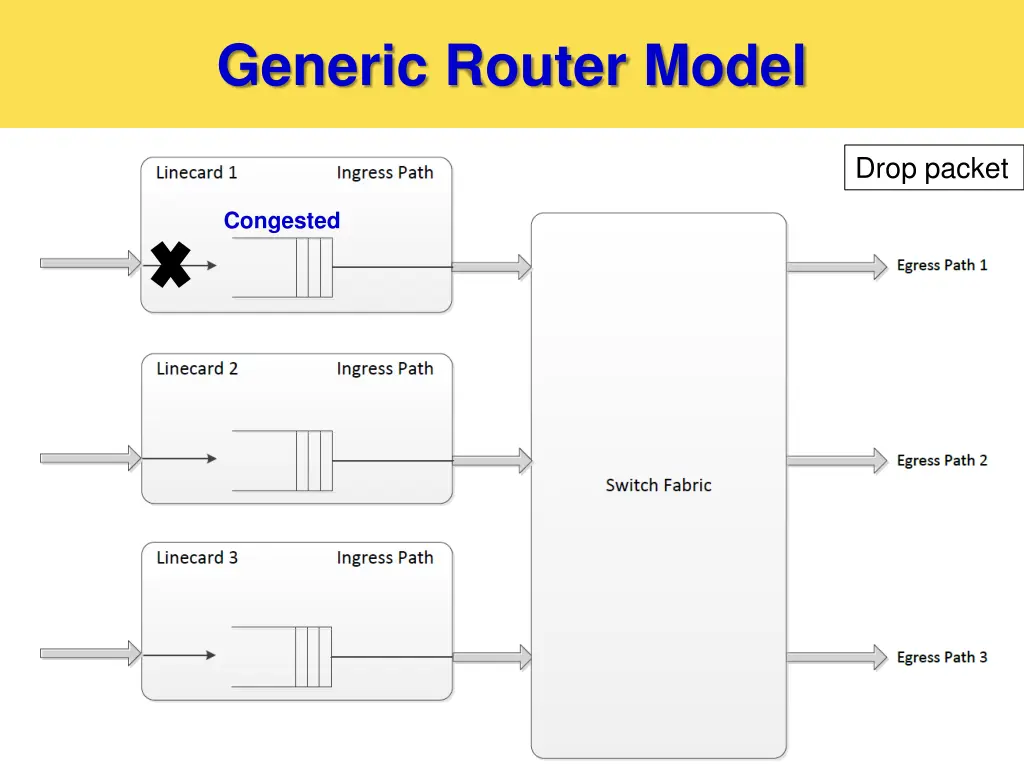 generic router model 3