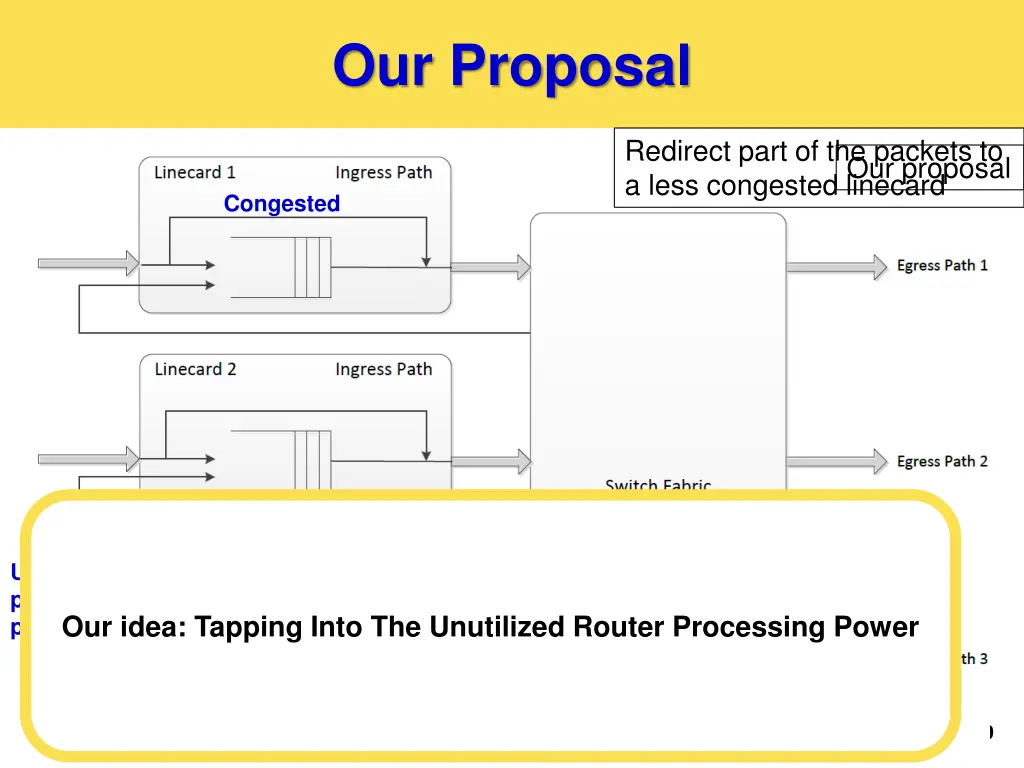 our proposal