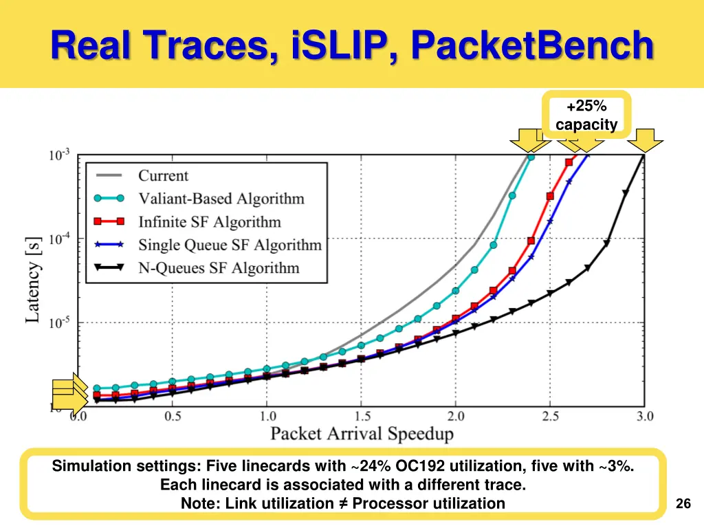 real traces islip packetbench