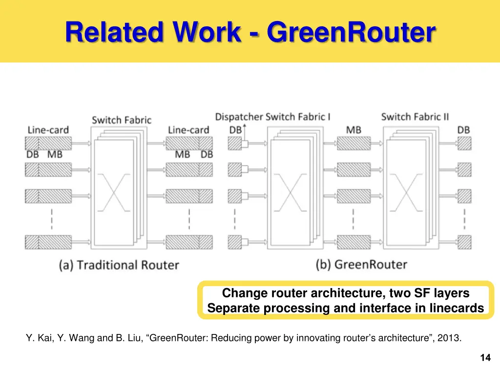 related work greenrouter