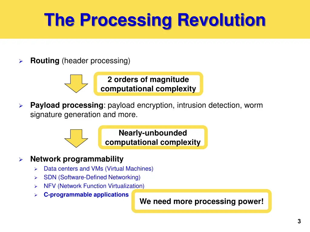 the processing revolution