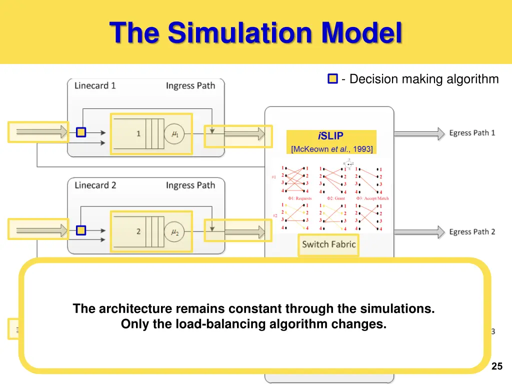 the simulation model