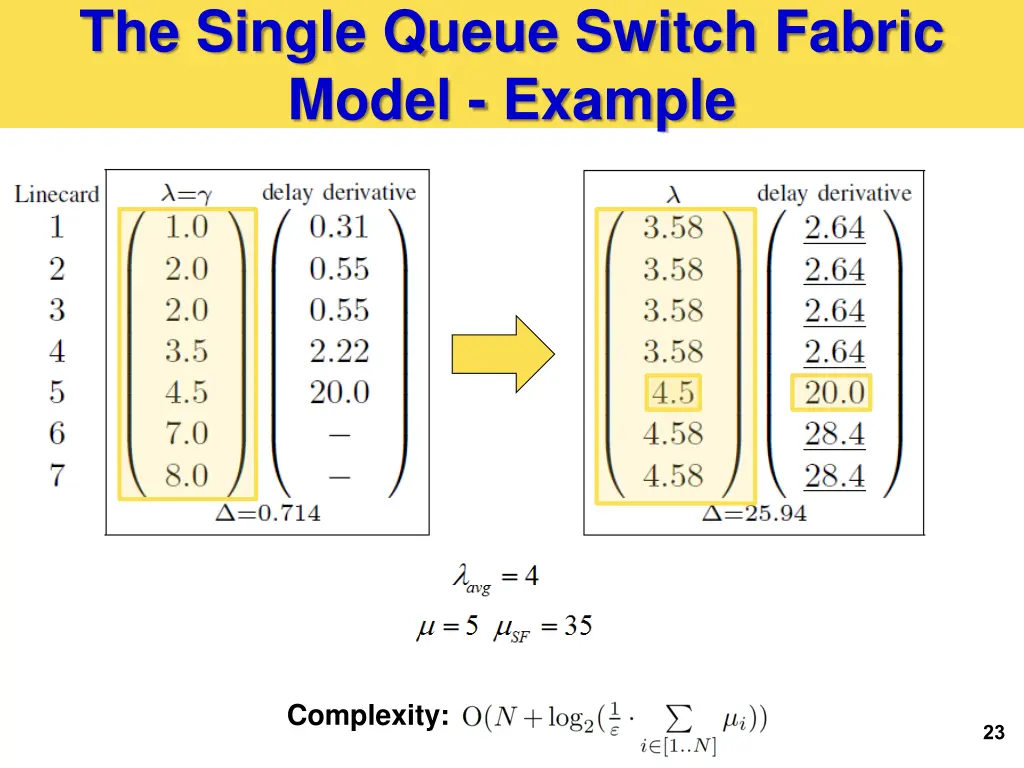 the single queue switch fabric model example