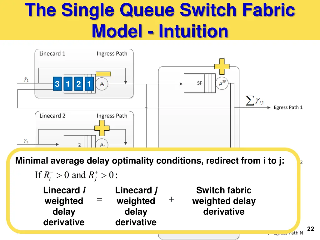 the single queue switch fabric model intuition