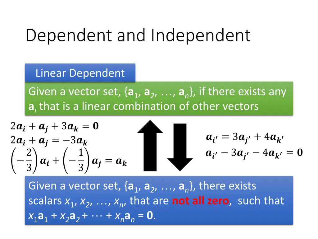 dependent and independent 2