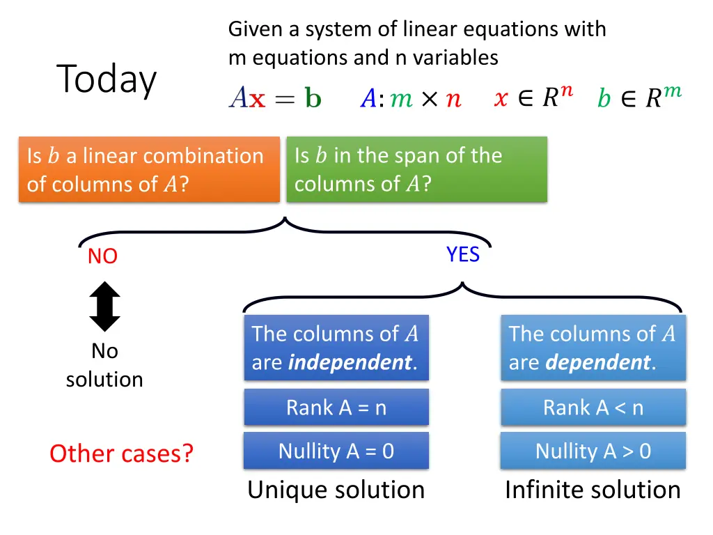 given a system of linear equations with 1