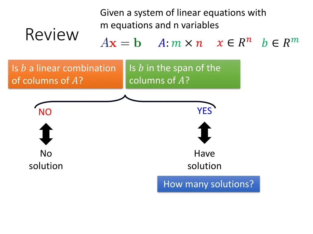 given a system of linear equations with