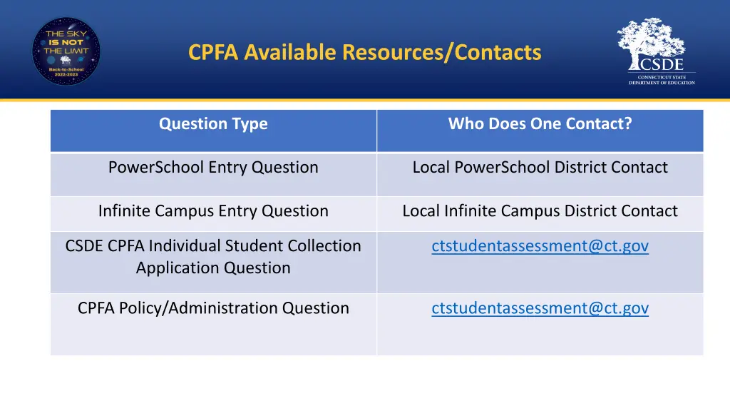 cpfa available resources contacts 1