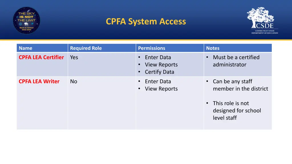 cpfa system access 1