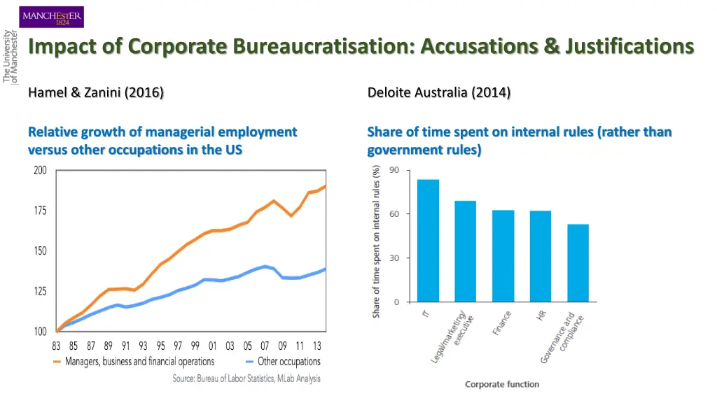 impact of corporate bureaucratisation accusations 1