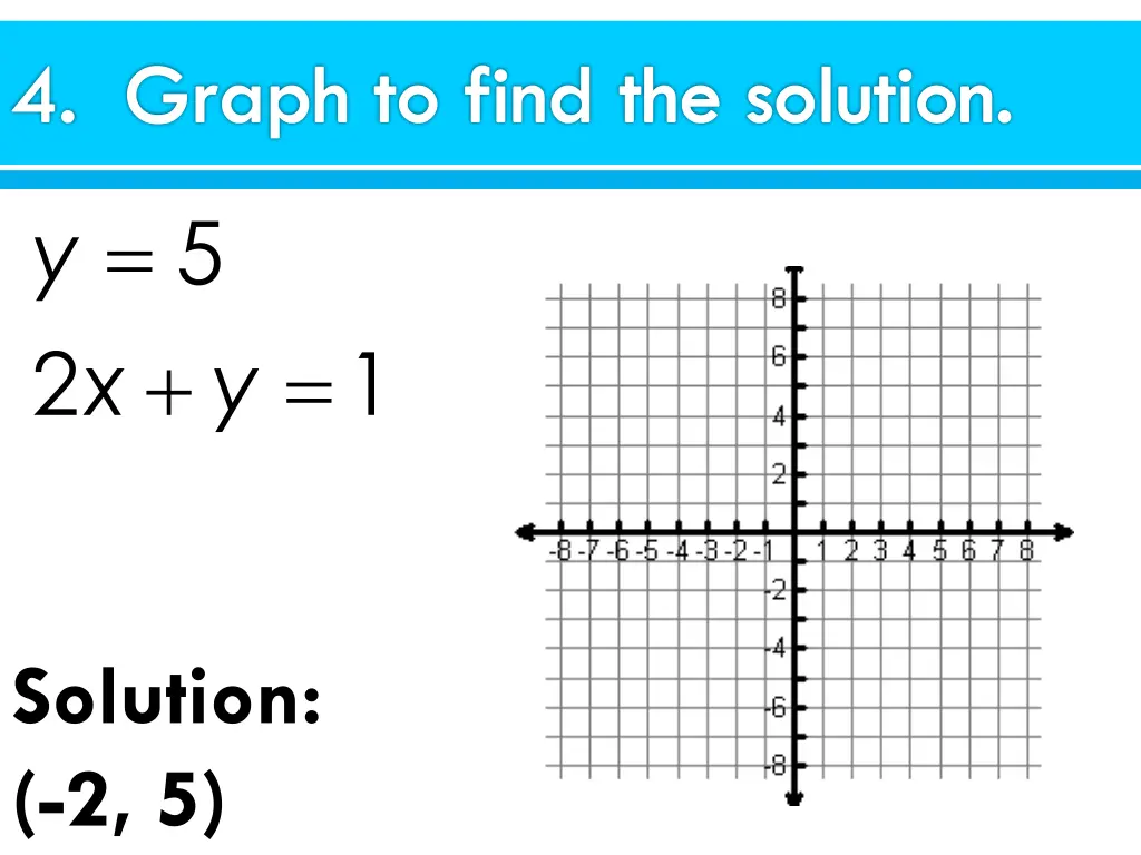 4 graph to find the solution 1