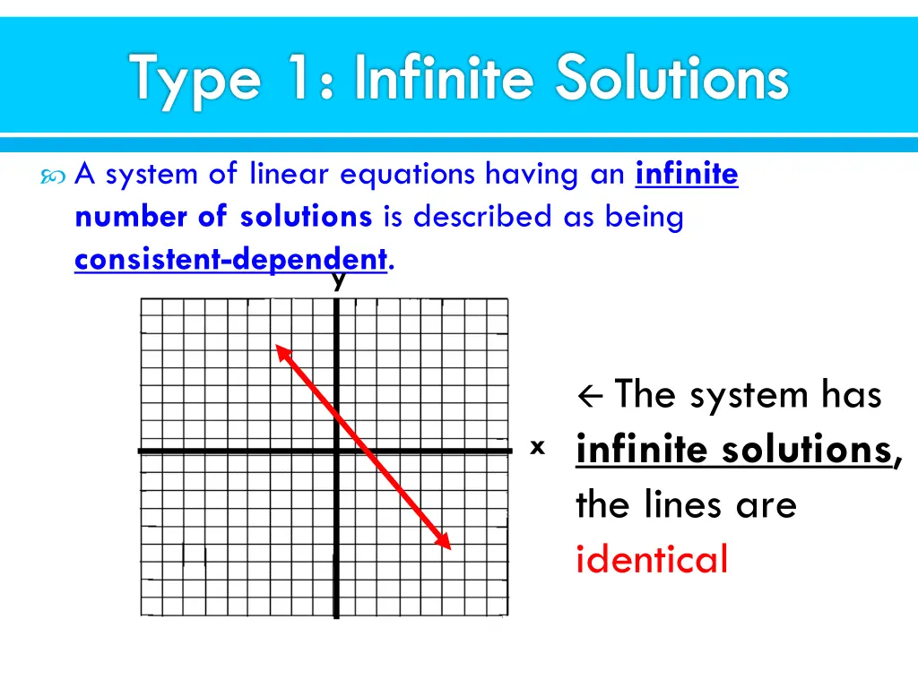 type 1 infinite solutions