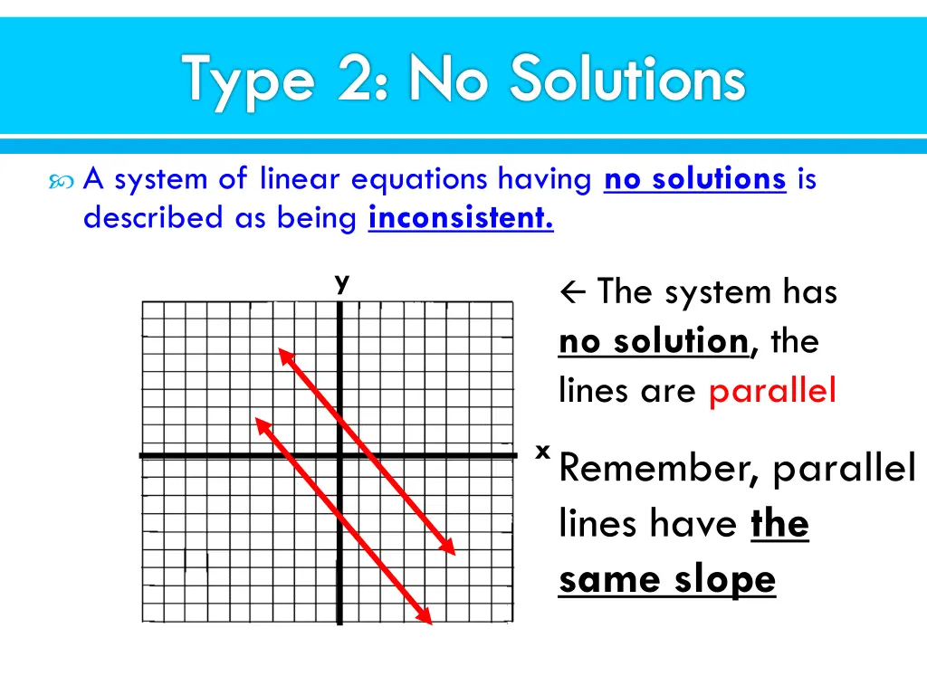 type 2 no solutions