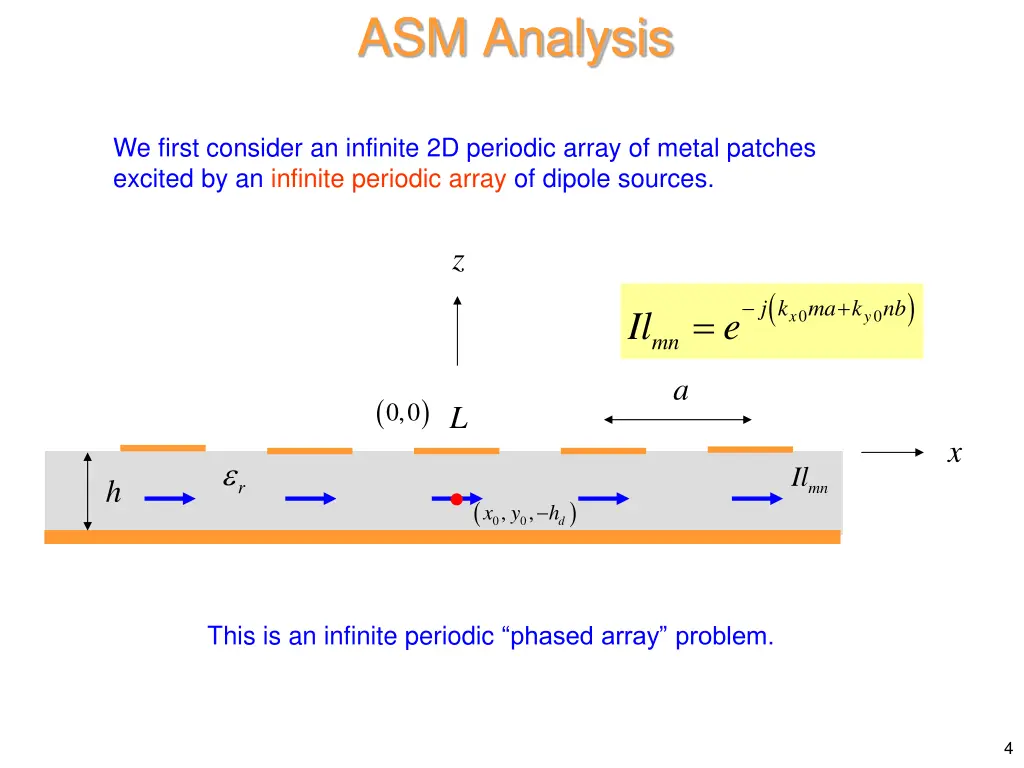 asm analysis