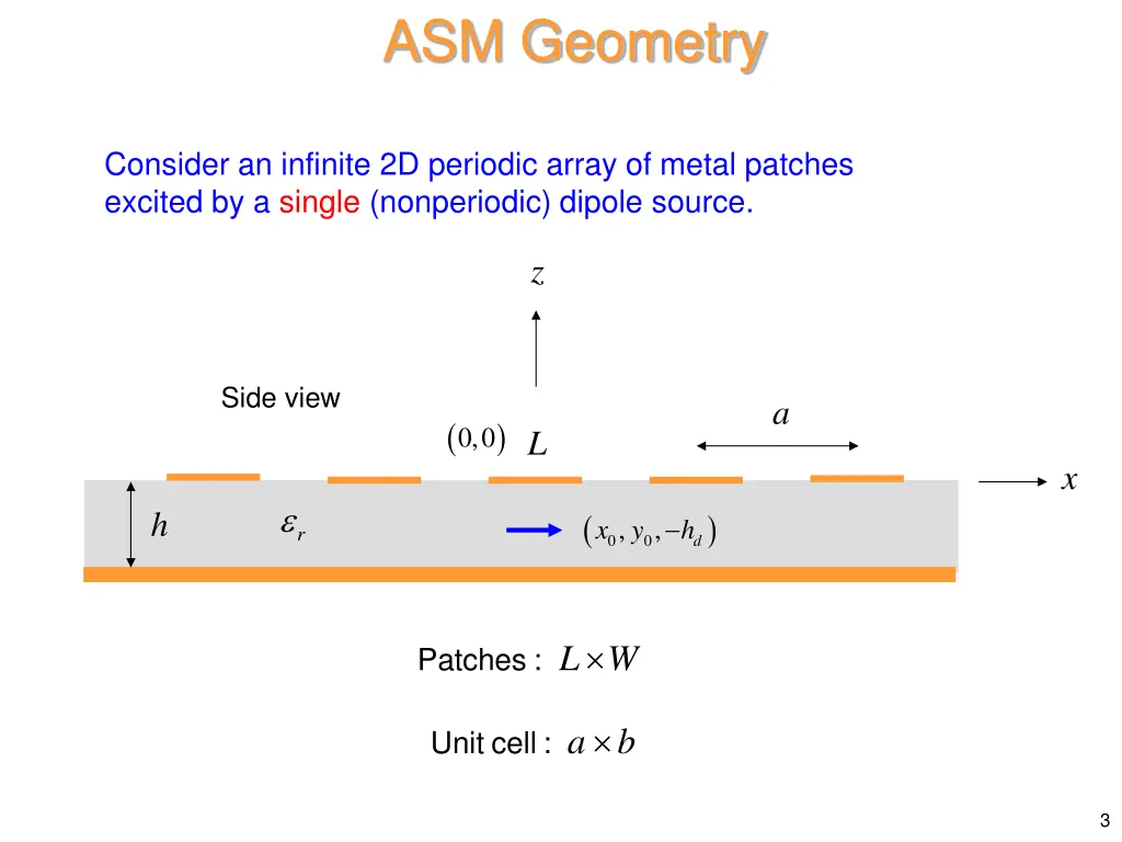 asm geometry