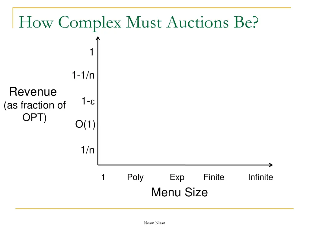 how complex must auctions be 1