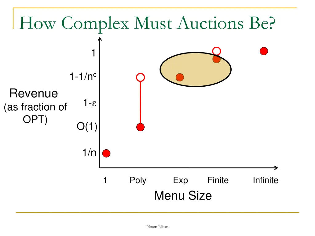 how complex must auctions be 5