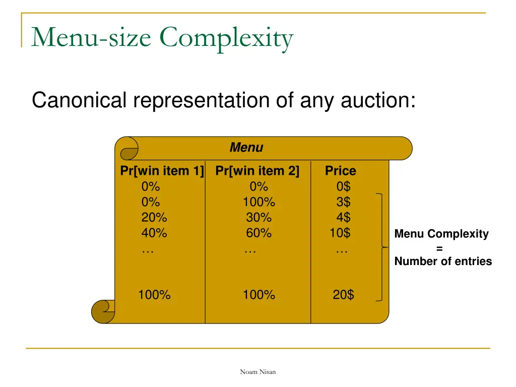 menu size complexity