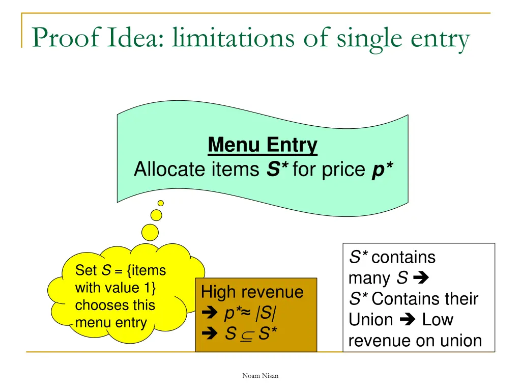 proof idea limitations of single entry