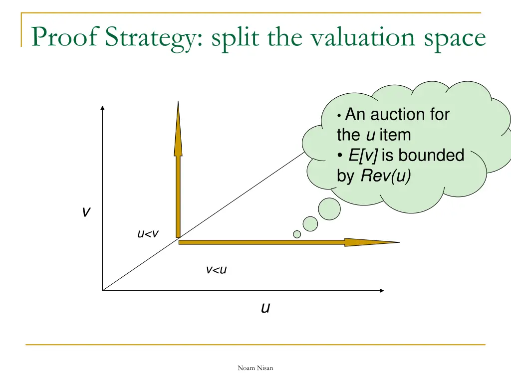 proof strategy split the valuation space