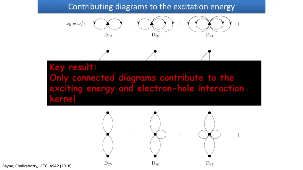 contributing diagrams to the excitation energy 1