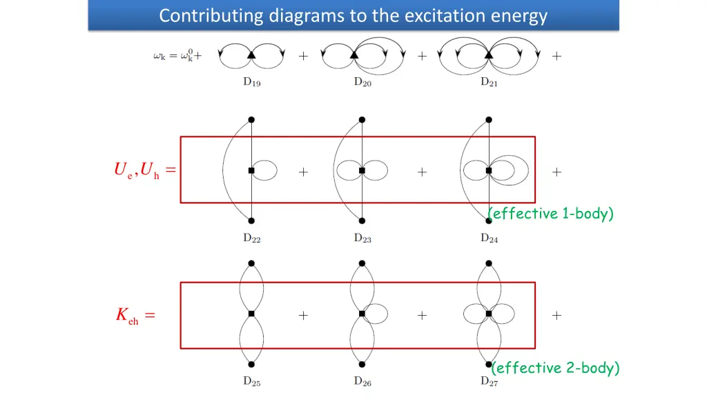 contributing diagrams to the excitation energy 2