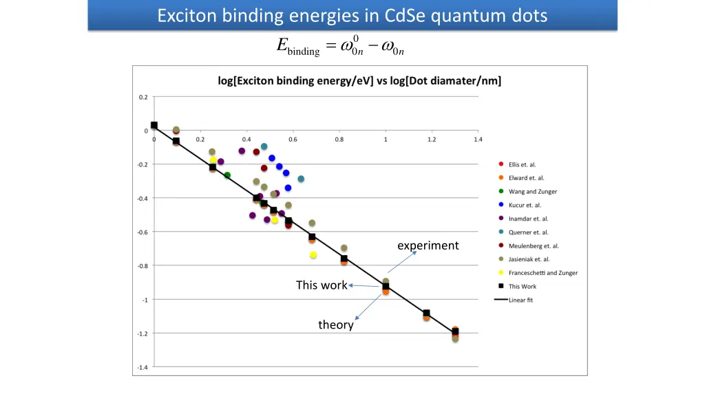 exciton binding energies in cdse quantum dots e 1