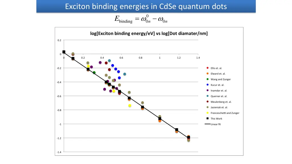 exciton binding energies in cdse quantum dots e