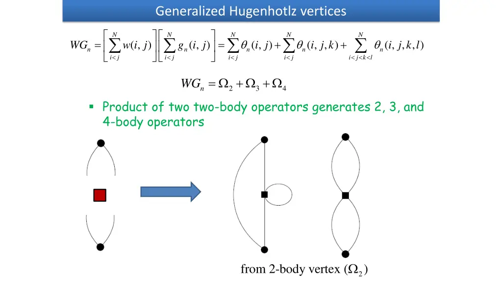 generalized hugenhotlz vertices