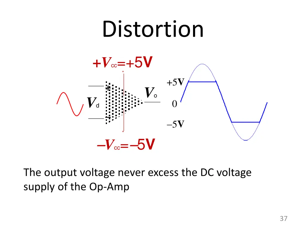 distortion