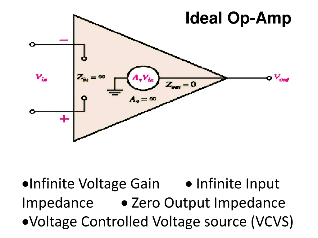 ideal op amp