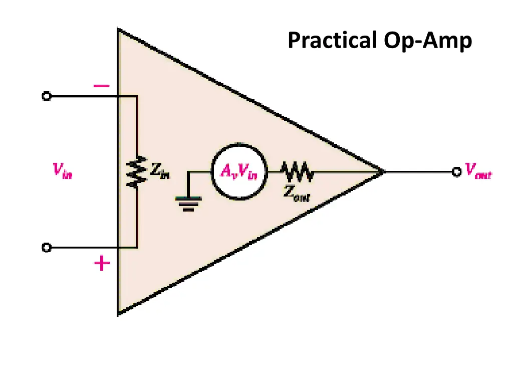 practical op amp