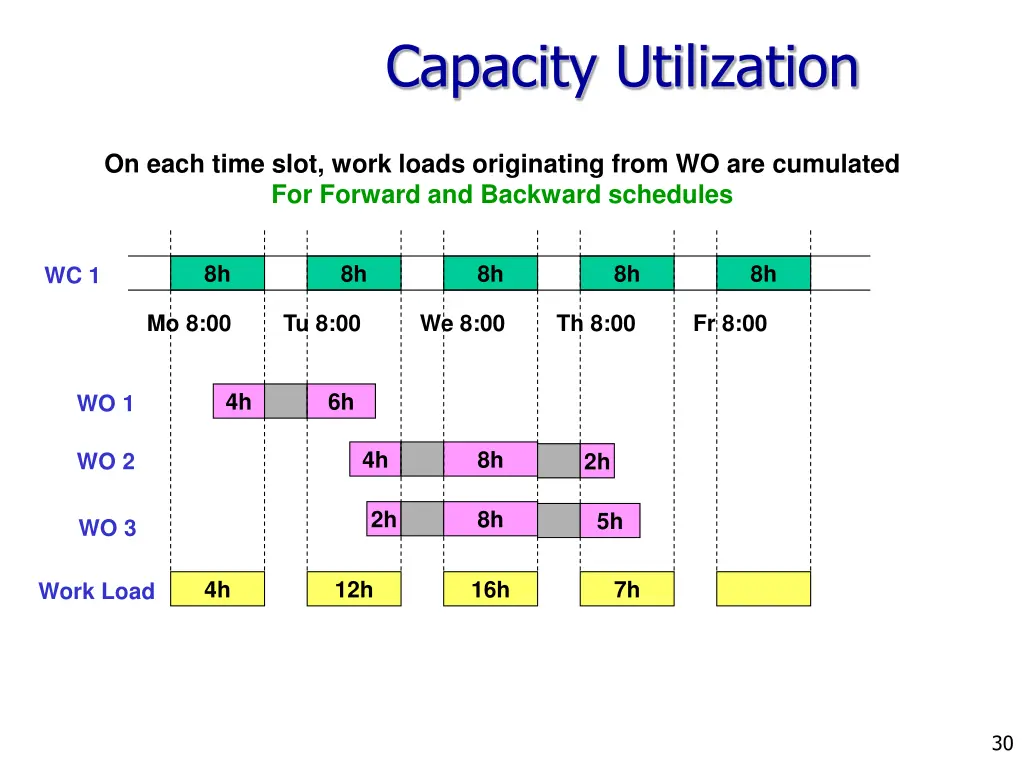 capacity utilization