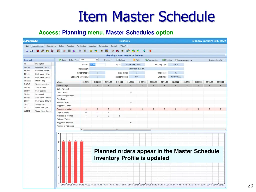 item master schedule