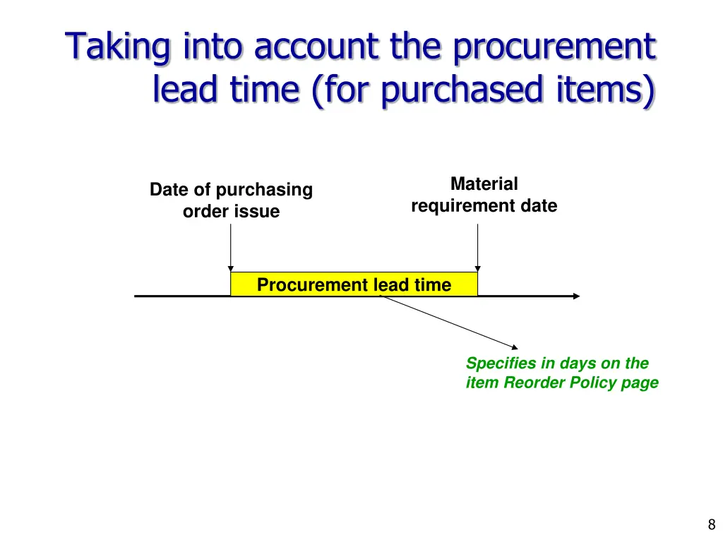 taking into account the procurement lead time