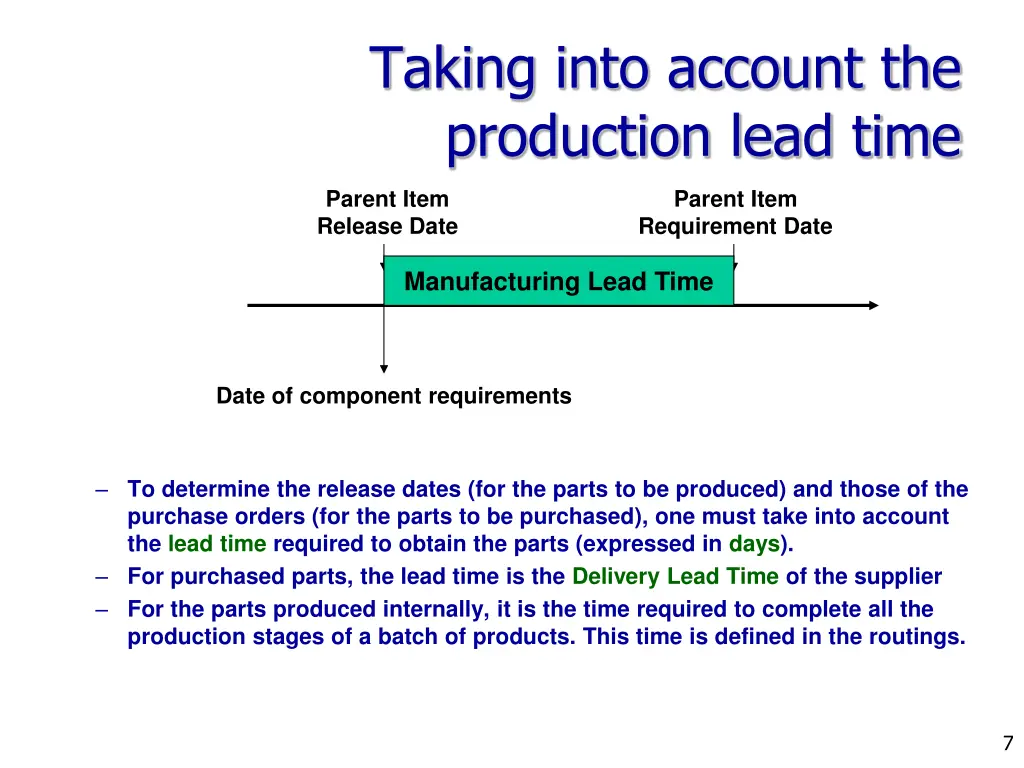 taking into account the production lead time