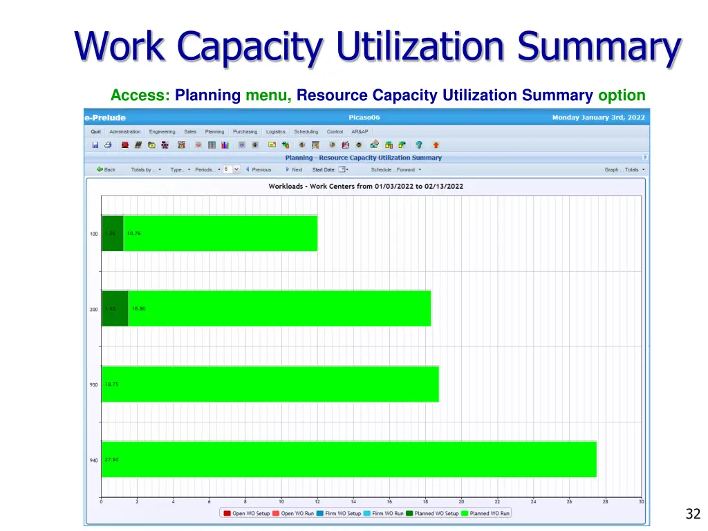 work capacity utilization summary